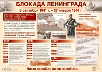 Плакат "Блокада Ленинграда" ПЛ-15160