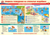 Плакат "Правила поведения на открытых водоемах" ПЛ-14767