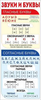 Закладка магнитная "Звуки и буквы" 63,389,00