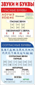 Закладка магнитная "Звуки и буквы" 63,389,00