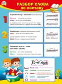 Плакат "Разбор слова по составу" 070.999