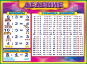 Обучающий плакат "Деление" 0800592
