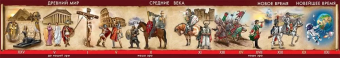 Плакат "Лента времени" 3001674