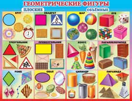 Плакат "Геометрические фигуры" 1ПЛ-282