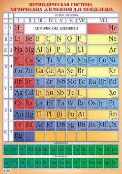 Плакат-постер А2 "Таблица Менделеева" ПД-040