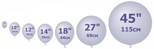 Размеры воздушных шаров