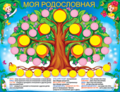 Плакат "Моя родословная" 1ПЛ-331 Плакат "Моя родословная" 1ПЛ-331